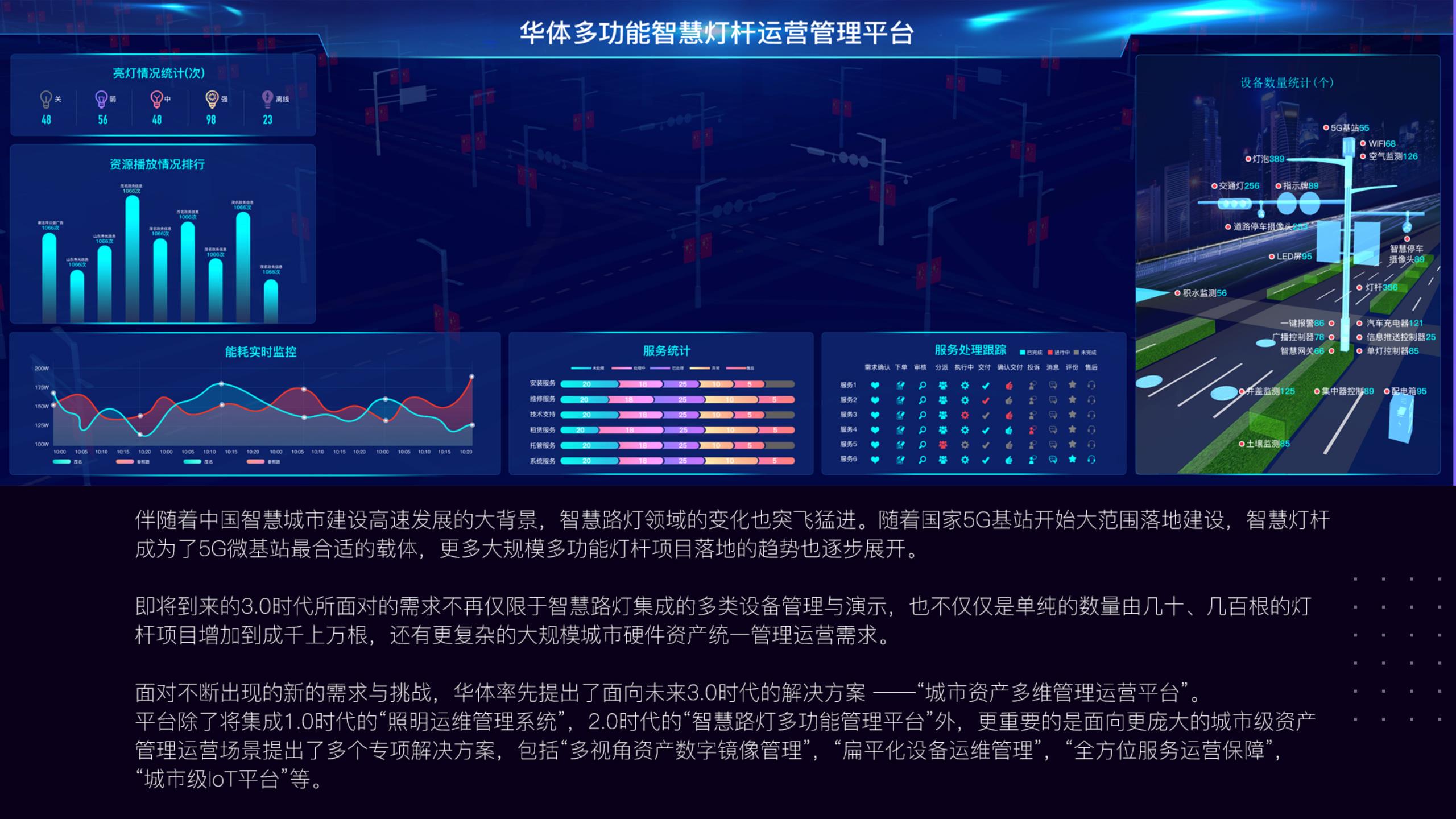 多功效聪明路灯办理平台_3